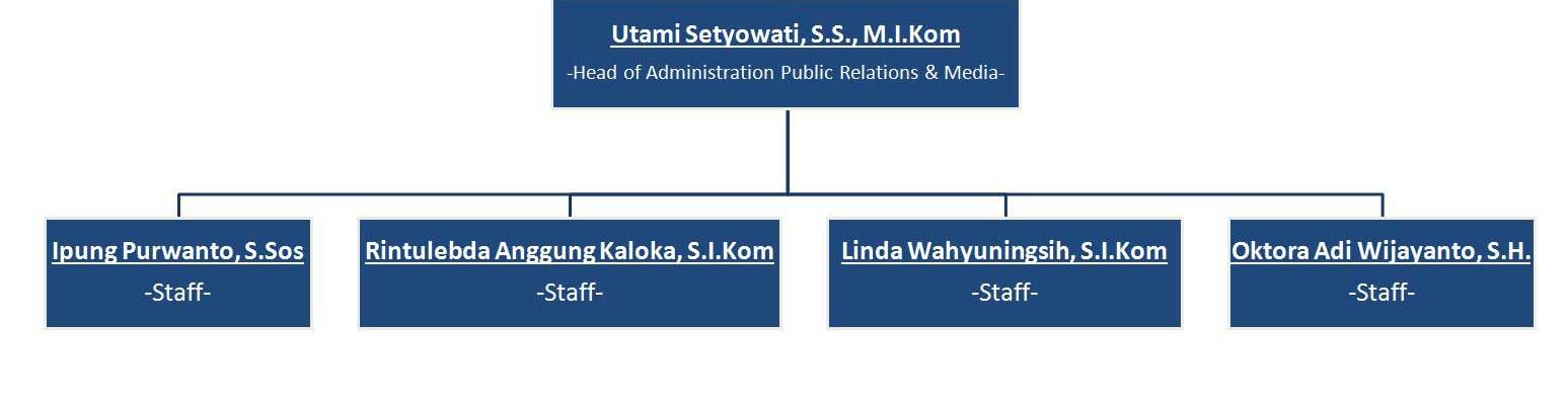 Public Relations Universitas Diponegoro