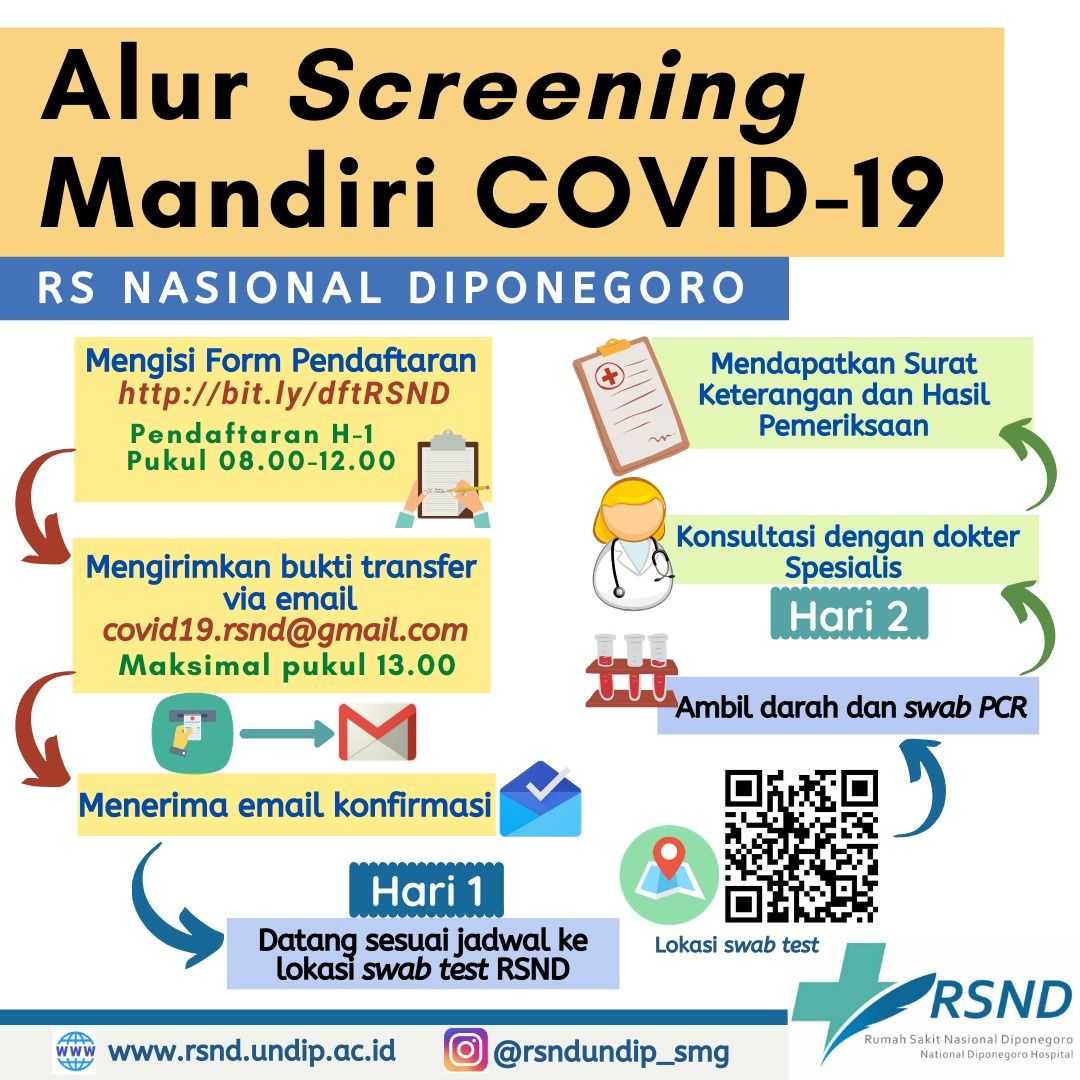 Flyer Alur screening Mandiri Covid-19 RSND Undip