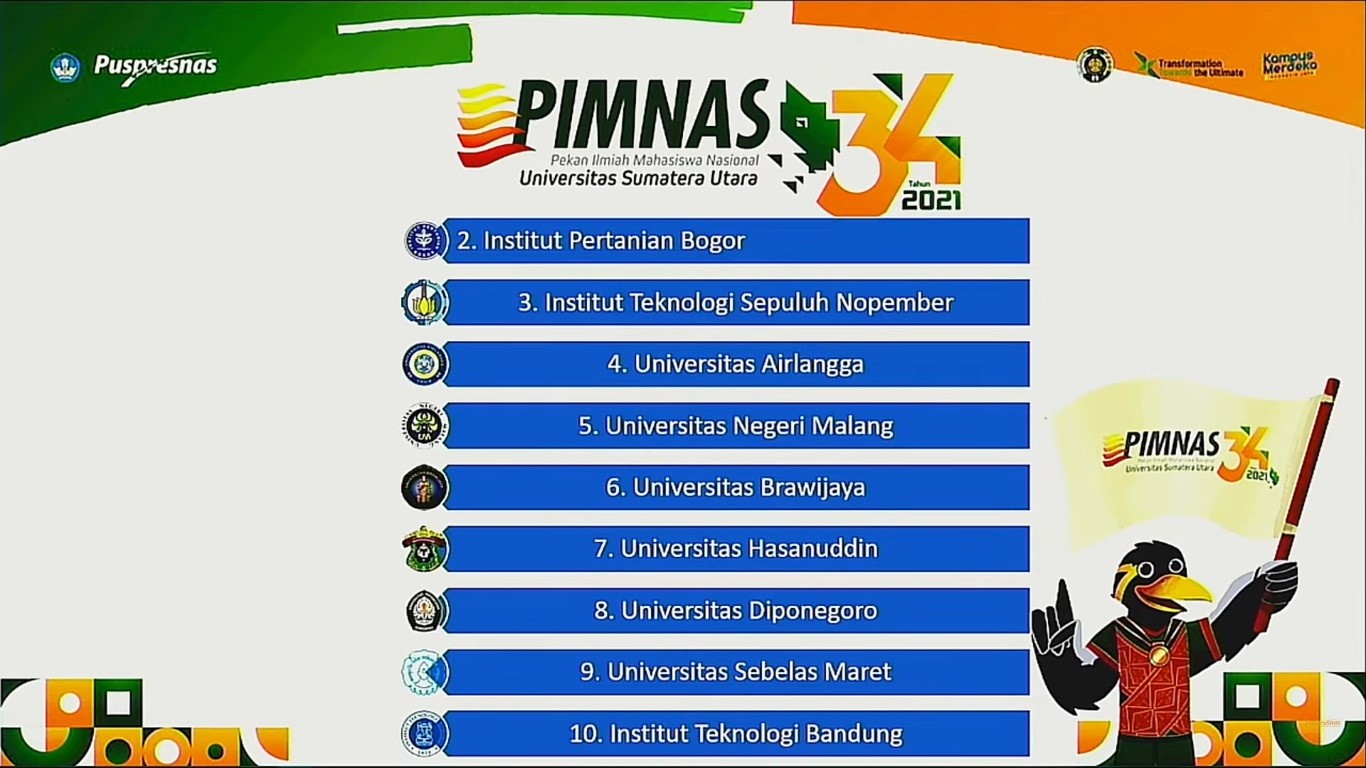 Undip Ranking Undip Ranked 8th in the 34th PIMNAS 2021 - Universitas Diponegoro