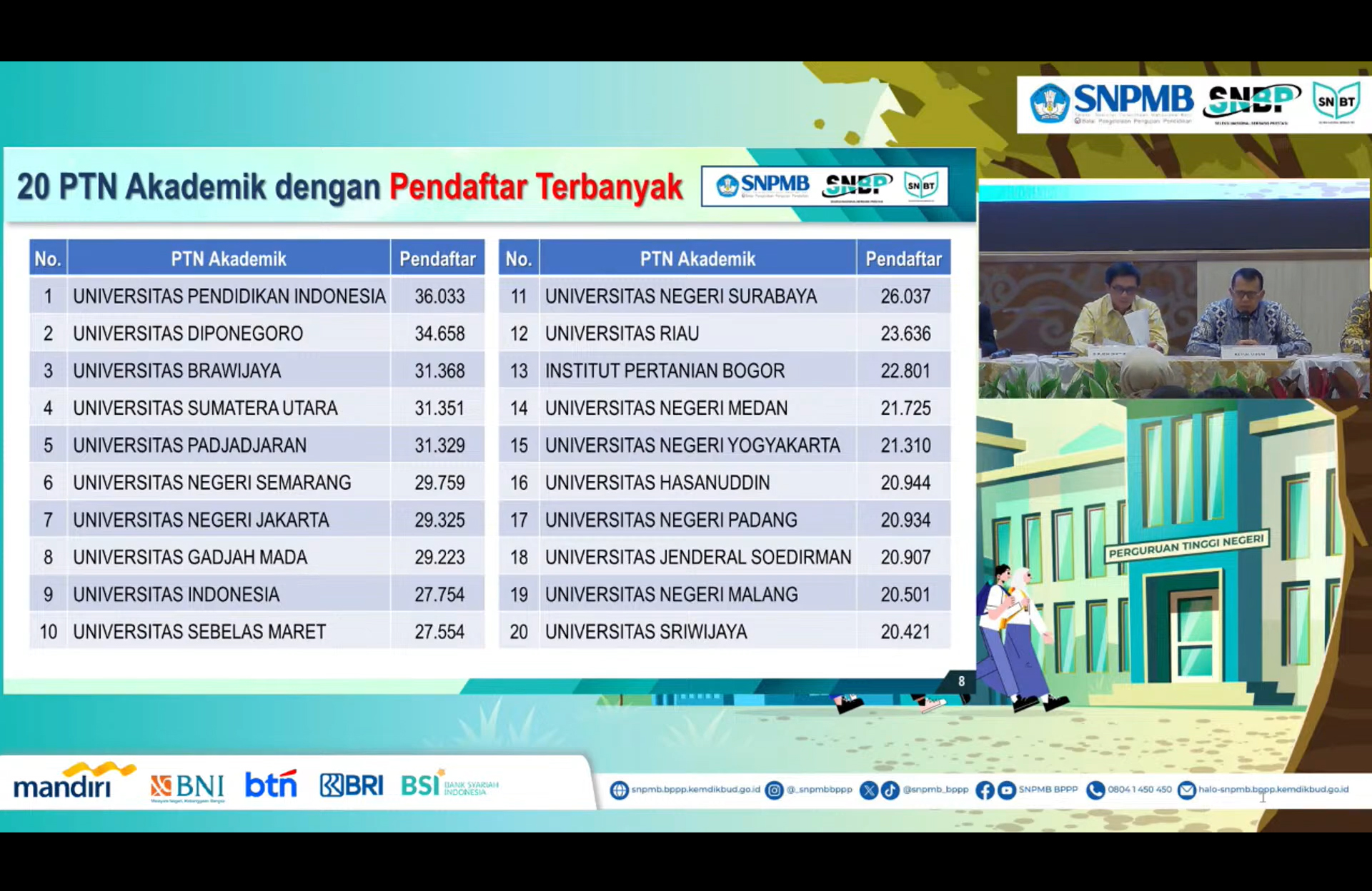 Keren undip nomor 2 pendaftar terbanyak snbp 2024